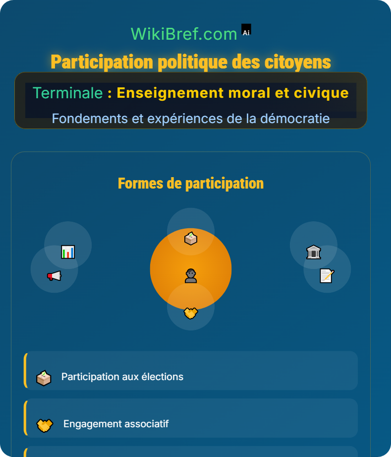 Instruments et pratiques démocratiques Fondements et expériences de la démocratie