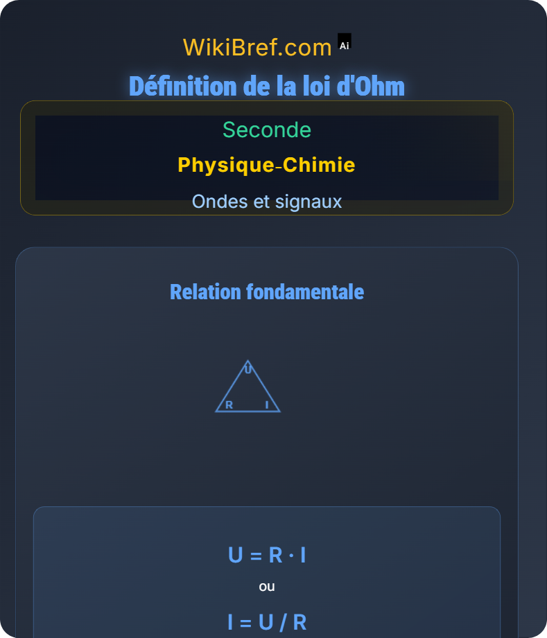 Loi d’Ohm et résistance électrique Ondes et signaux