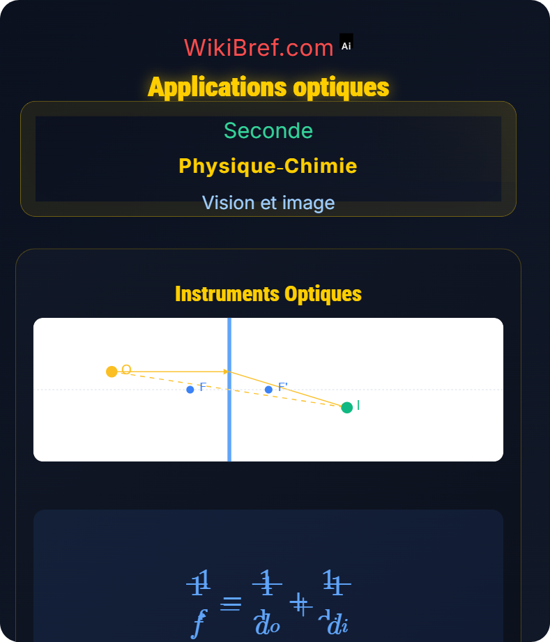 Propagation et décomposition de la lumière Vision et image