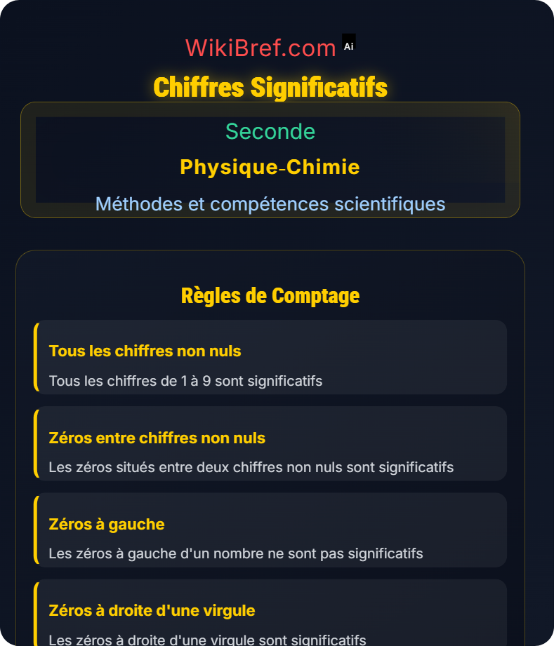 Mesures et unités Méthodes et compétences scientifiques
