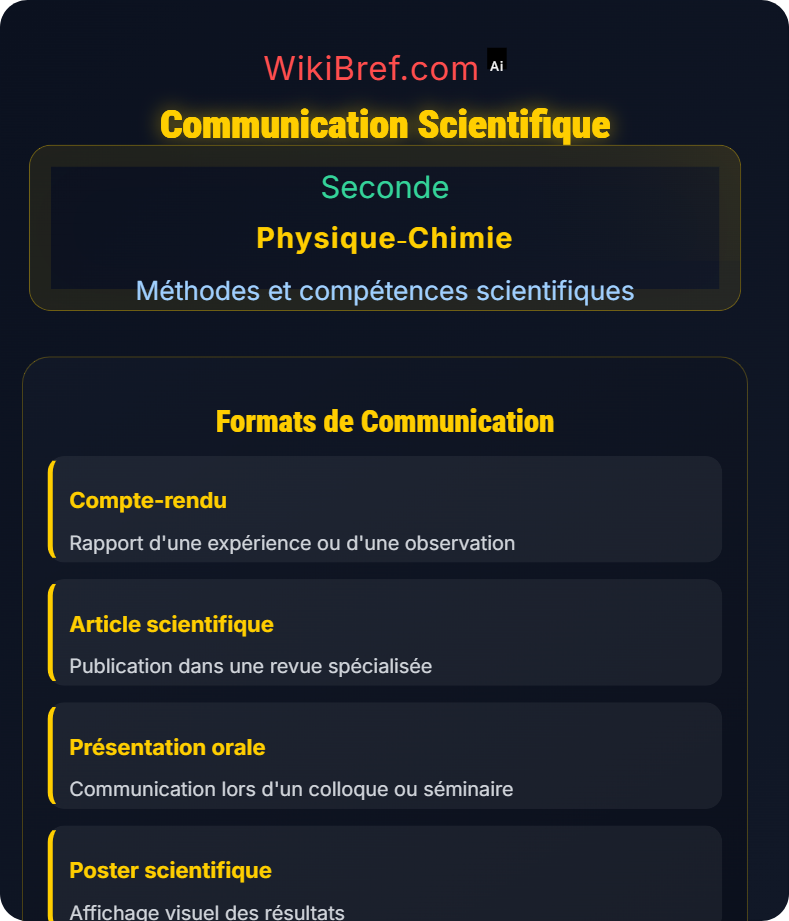 Rédaction scientifique Méthodes et compétences scientifiques