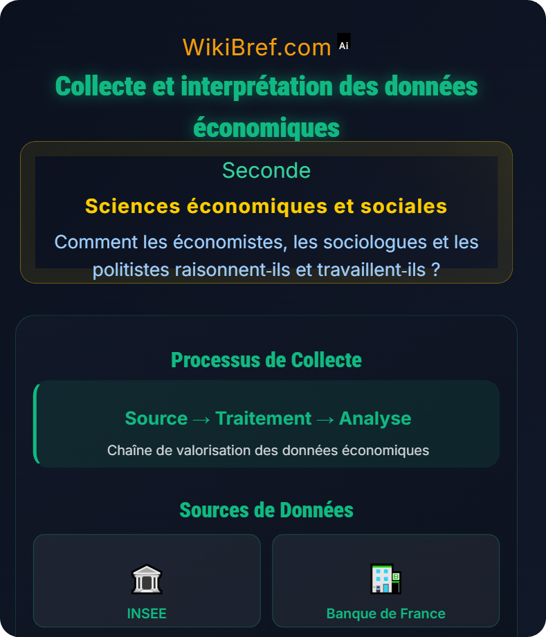 Principes de base de l’économie Comment les économistes, les sociologues et les politistes raisonnent‑ils et travaillent‑ils ?
