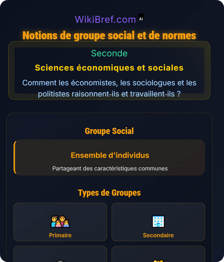 Introduction à la sociologie Comment les économistes, les sociologues et les politistes raisonnent‑ils et travaillent‑ils ?