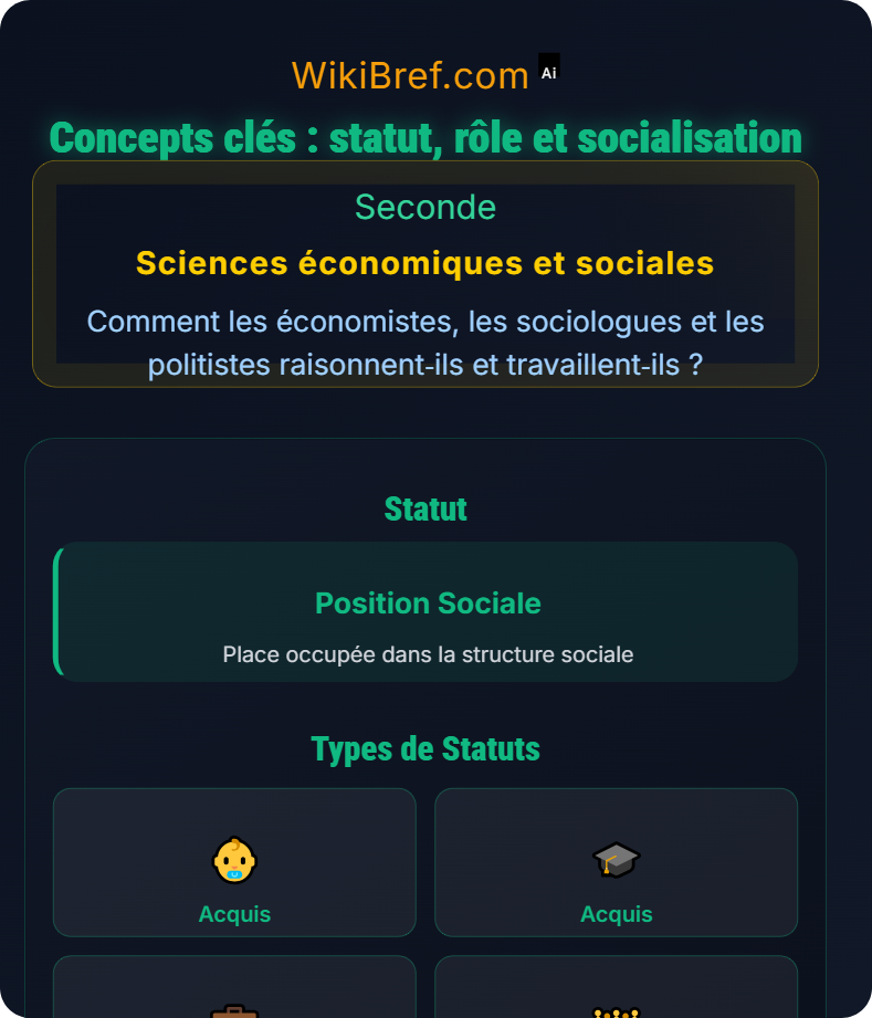 Introduction à la sociologie Comment les économistes, les sociologues et les politistes raisonnent‑ils et travaillent‑ils ?