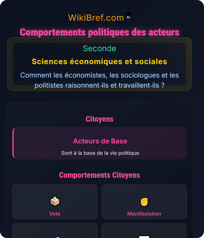 Introduction aux sciences politiques Comment les économistes, les sociologues et les politistes raisonnent‑ils et travaillent‑ils ?