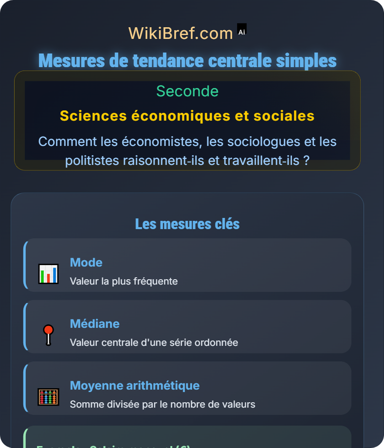 Données et outils méthodologiques en SES Comment les économistes, les sociologues et les politistes raisonnent‑ils et travaillent‑ils ?