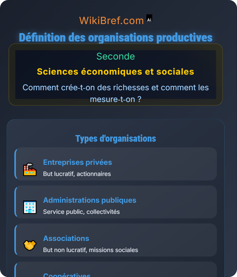 Diversité des organisations productives Comment crée‑t‑on des richesses et comment les mesure‑t‑on ?