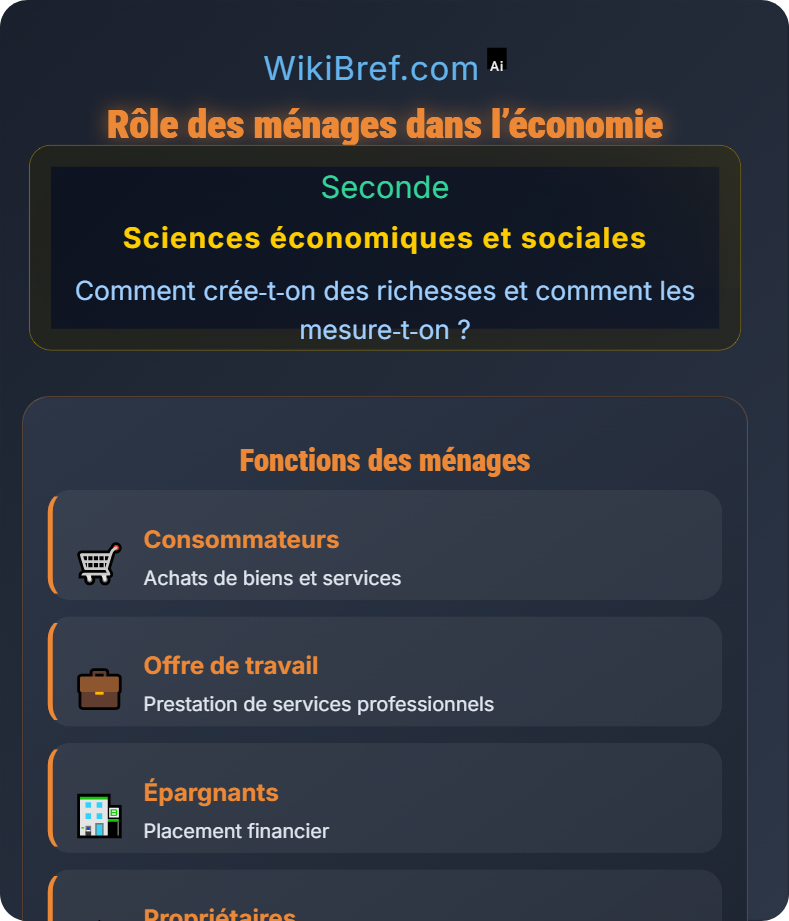 Diversité des organisations productives Comment crée‑t‑on des richesses et comment les mesure‑t‑on ?