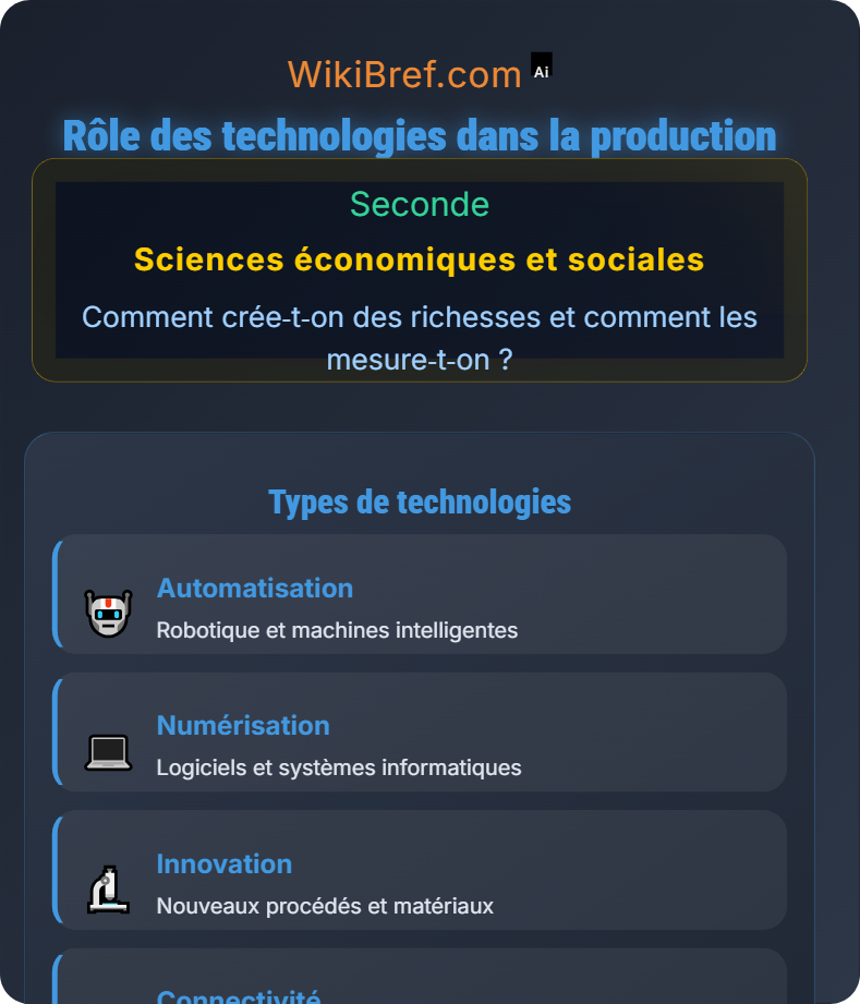 Les différents facteurs de production Comment crée‑t‑on des richesses et comment les mesure‑t‑on ?