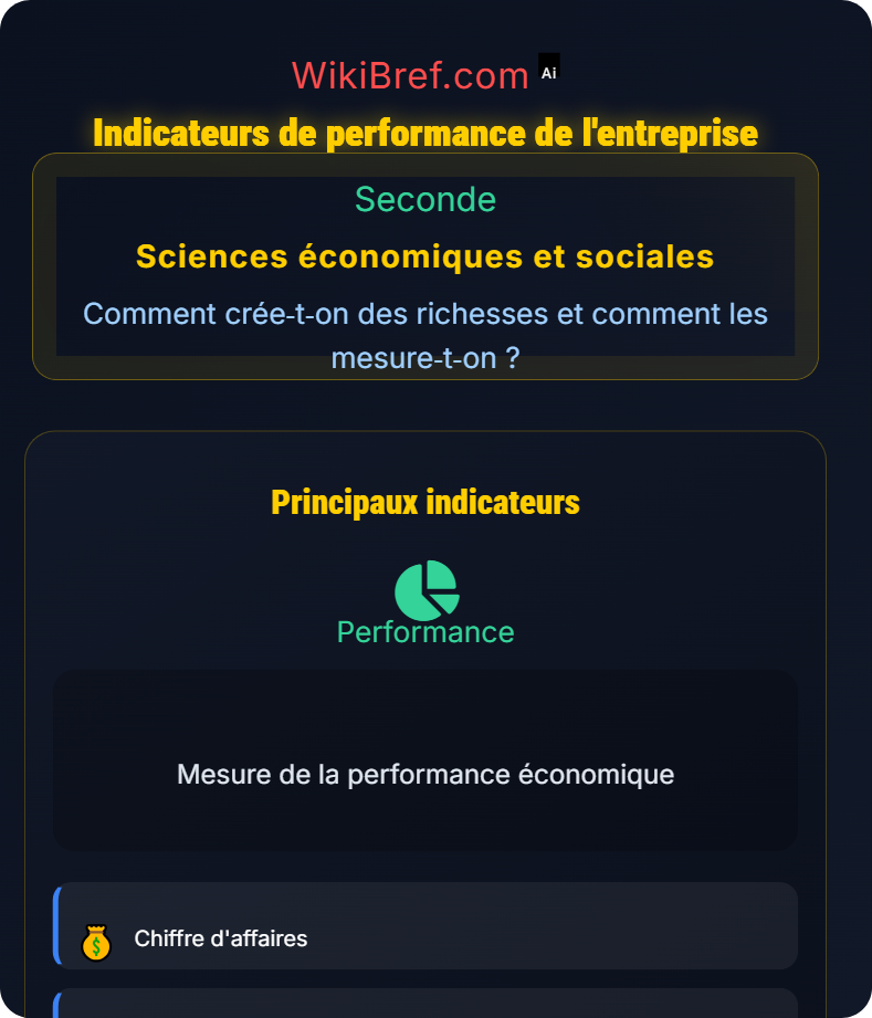 Mesure des richesses produites : l’exemple d’une entreprise Comment crée‑t‑on des richesses et comment les mesure‑t‑on ?