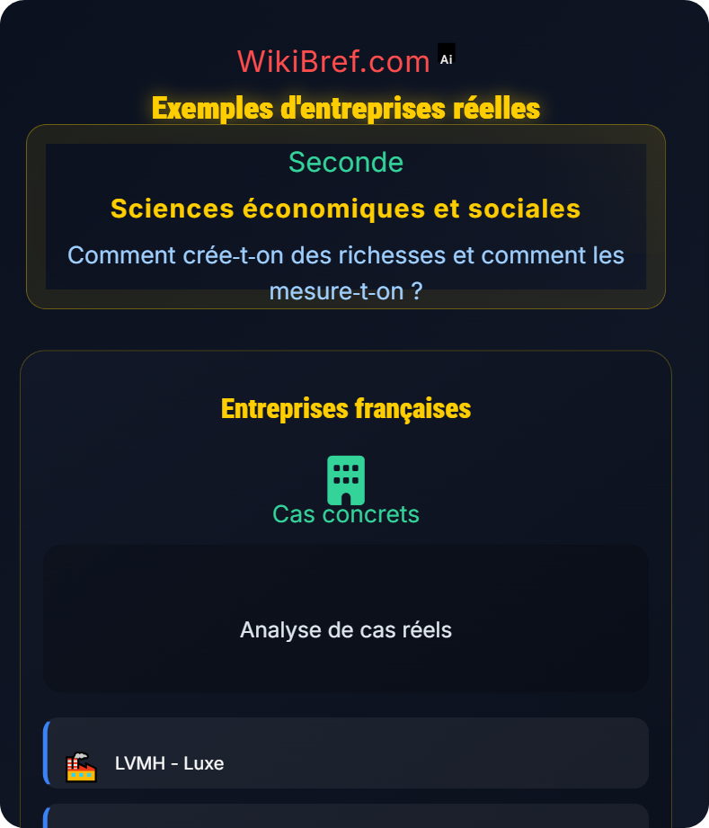Mesure des richesses produites : l’exemple d’une entreprise Comment crée‑t‑on des richesses et comment les mesure‑t‑on ?