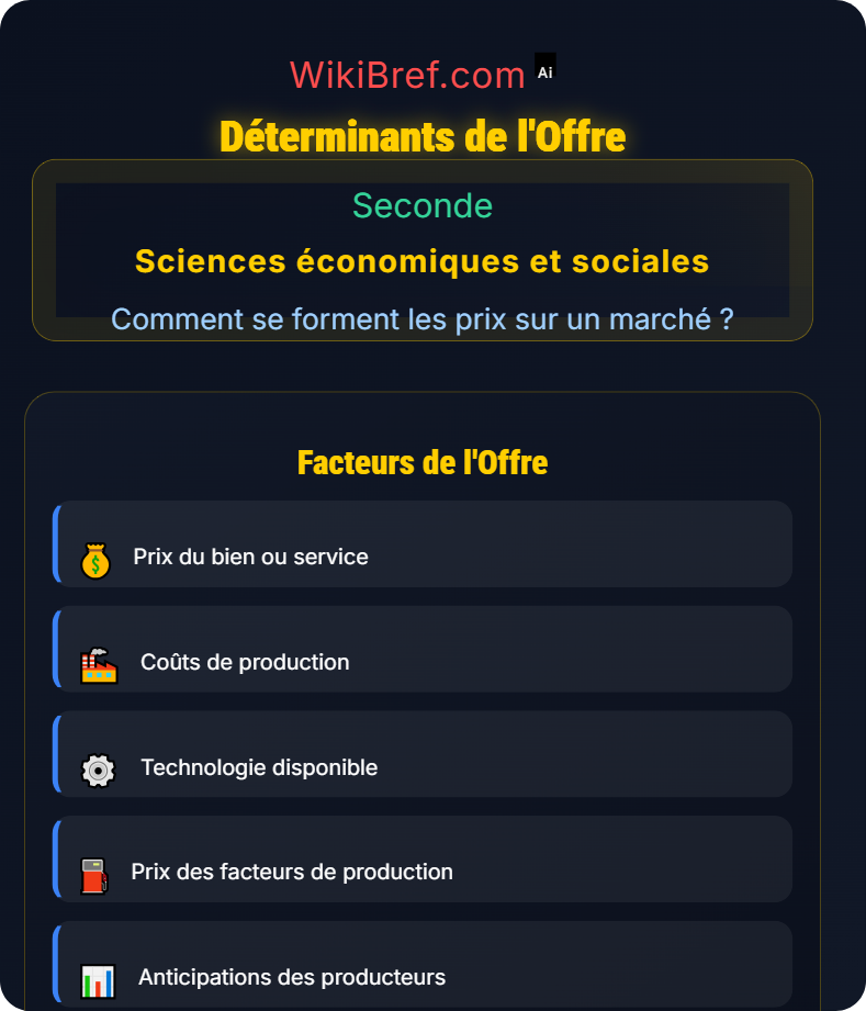 La loi de l’offre et de la demande et la fixation du prix d’équilibre Comment se forment les prix sur un marché ?