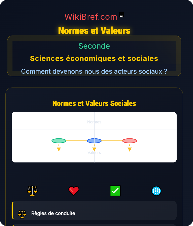 Le processus de socialisation Comment devenons‑nous des acteurs sociaux ?