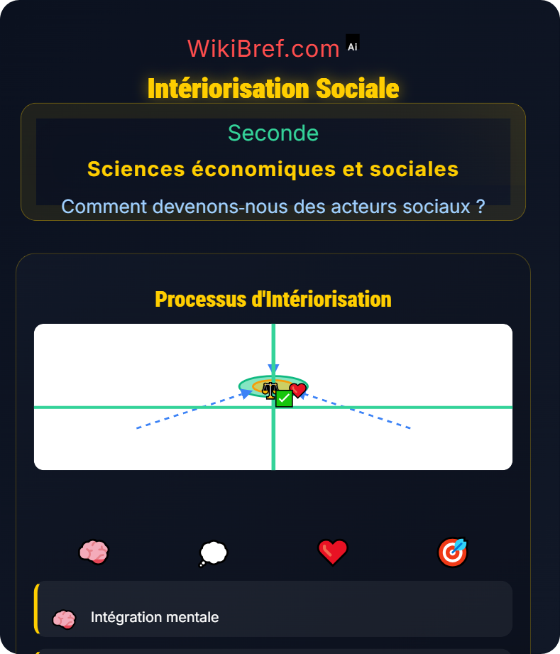 Le processus de socialisation Comment devenons‑nous des acteurs sociaux ?