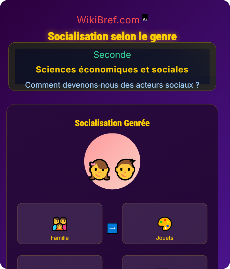 Genre et milieu social dans la socialisation Comment devenons‑nous des acteurs sociaux ?