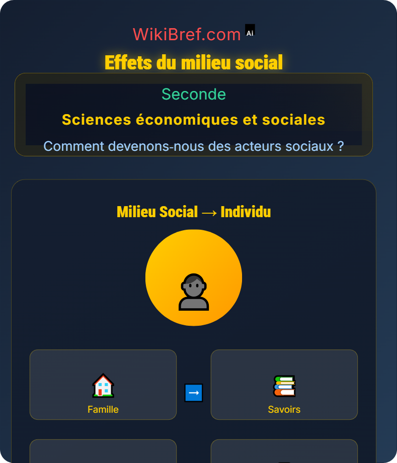Genre et milieu social dans la socialisation Comment devenons‑nous des acteurs sociaux ?