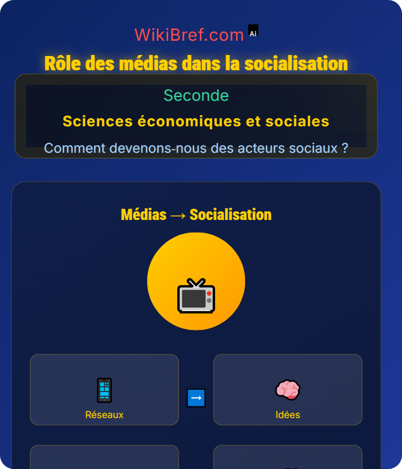 Socialisation et médias Comment devenons‑nous des acteurs sociaux ?