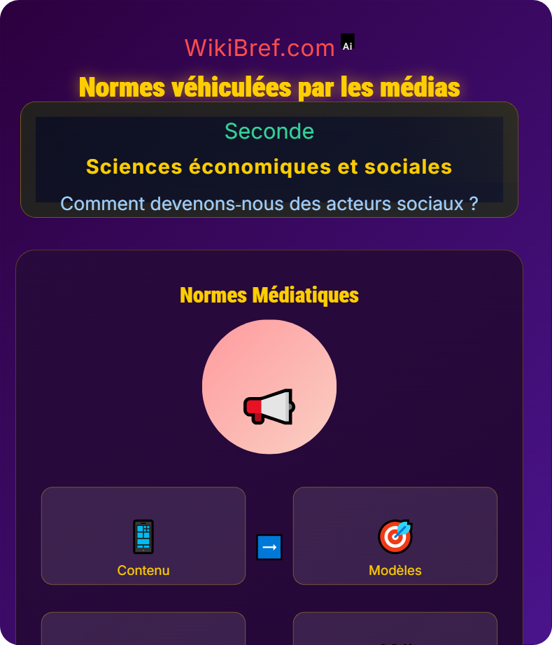 Socialisation et médias Comment devenons‑nous des acteurs sociaux ?