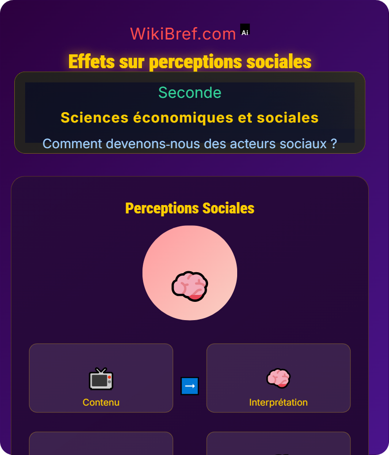 Socialisation et médias Comment devenons‑nous des acteurs sociaux ?