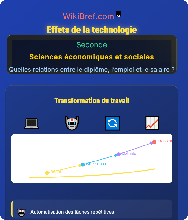 Transitions et mobilités professionnelles Quelles relations entre le diplôme, l’emploi et le salaire ?