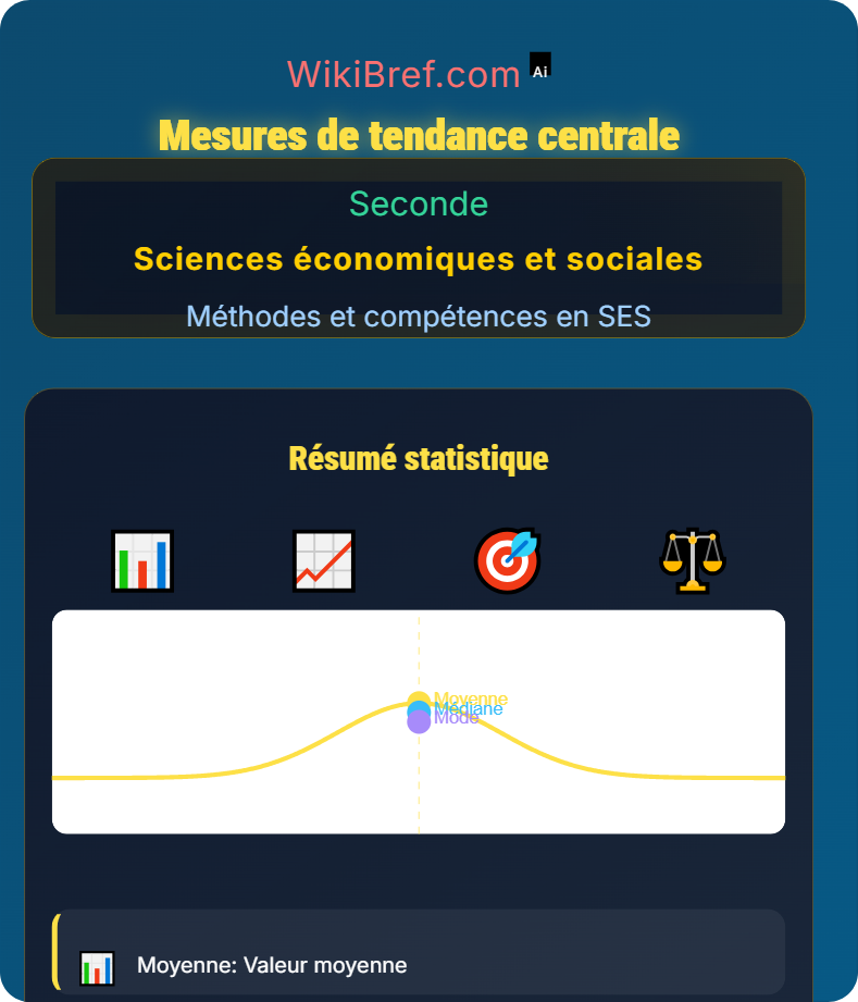 Interpréter des données statistiques Méthodes et compétences en SES