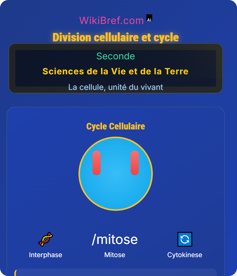 Structure cellulaire détaillée La cellule, unité du vivant