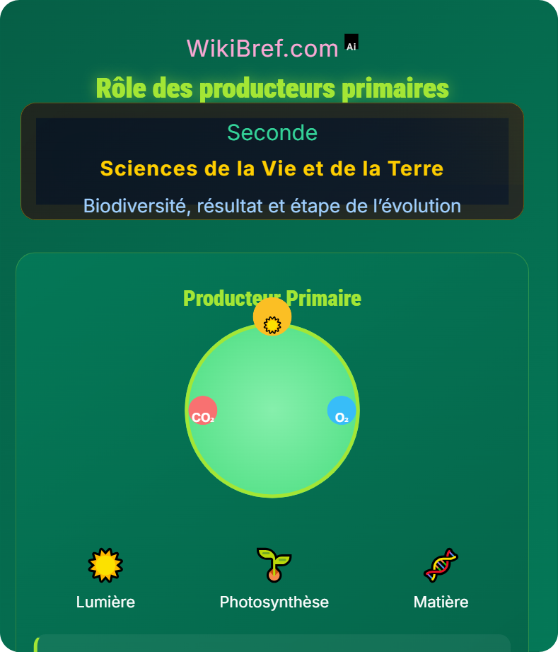 Biosphère et diversité des écosystèmes Biodiversité, résultat et étape de l’évolution