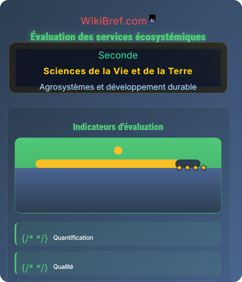 Structure et fonctionnement des agrosystèmes Agrosystèmes et développement durable