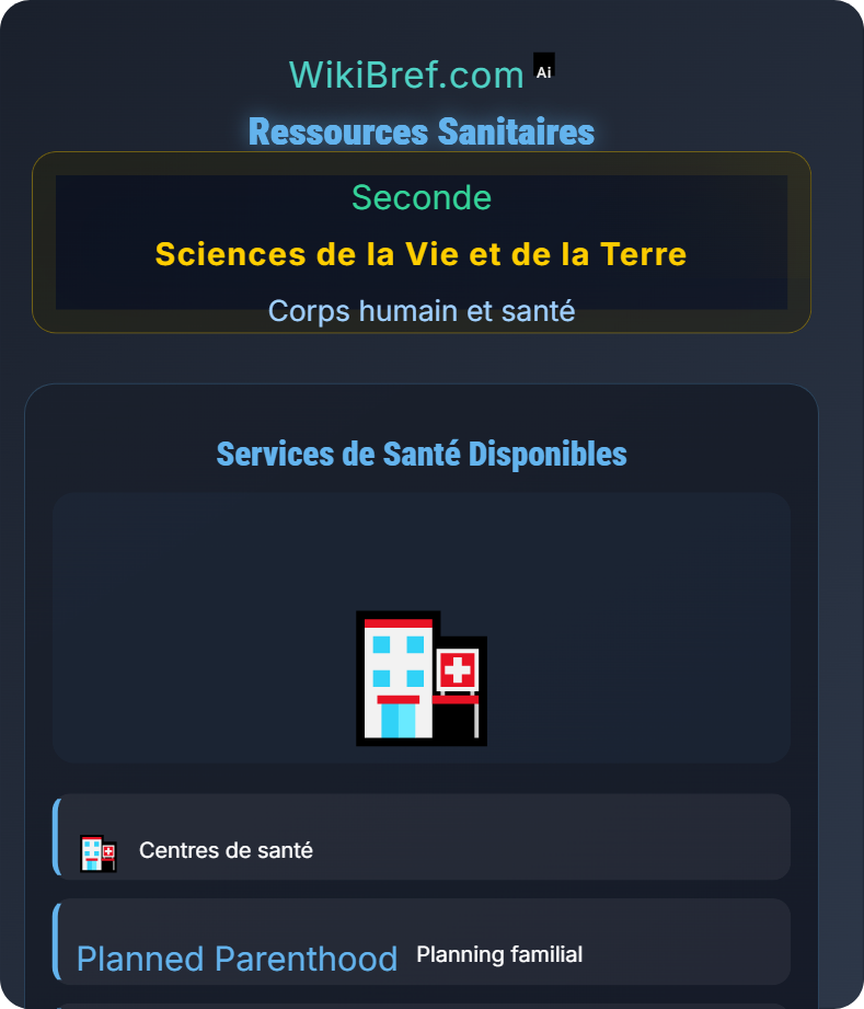 Santé reproductive et prévention Corps humain et santé