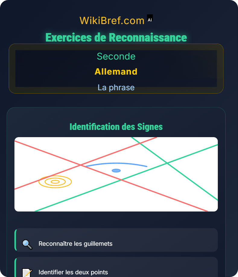 La ponctuation La phrase