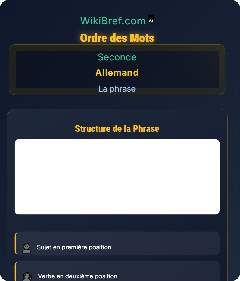 Syntaxe de la phrase déclarative La phrase