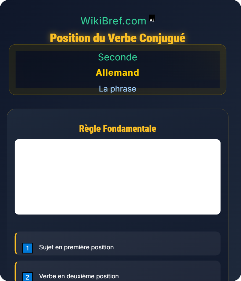 Syntaxe de la phrase déclarative La phrase