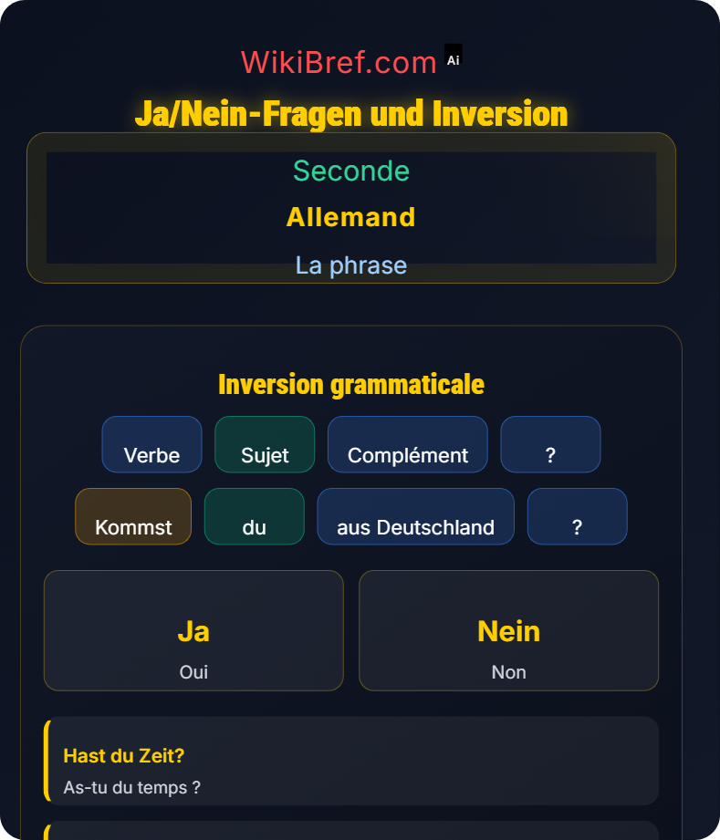 La phrase interrogative La phrase