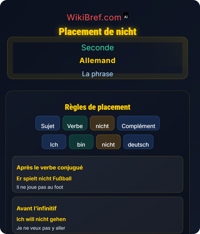 Négation dans la phrase (nicht / kein) La phrase