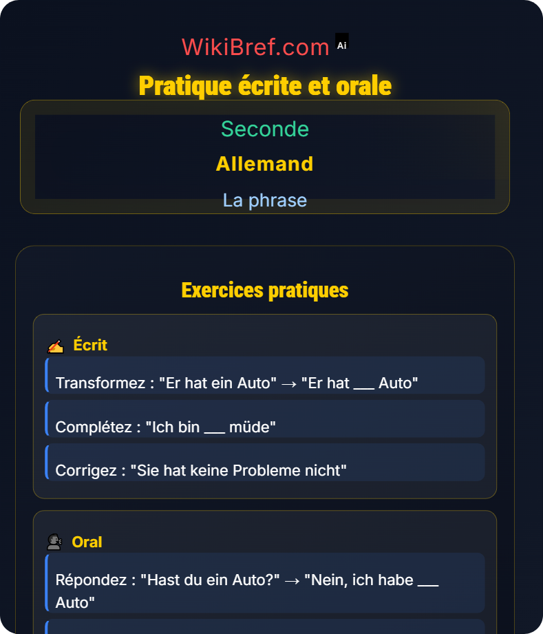 Négation dans la phrase (nicht / kein) La phrase