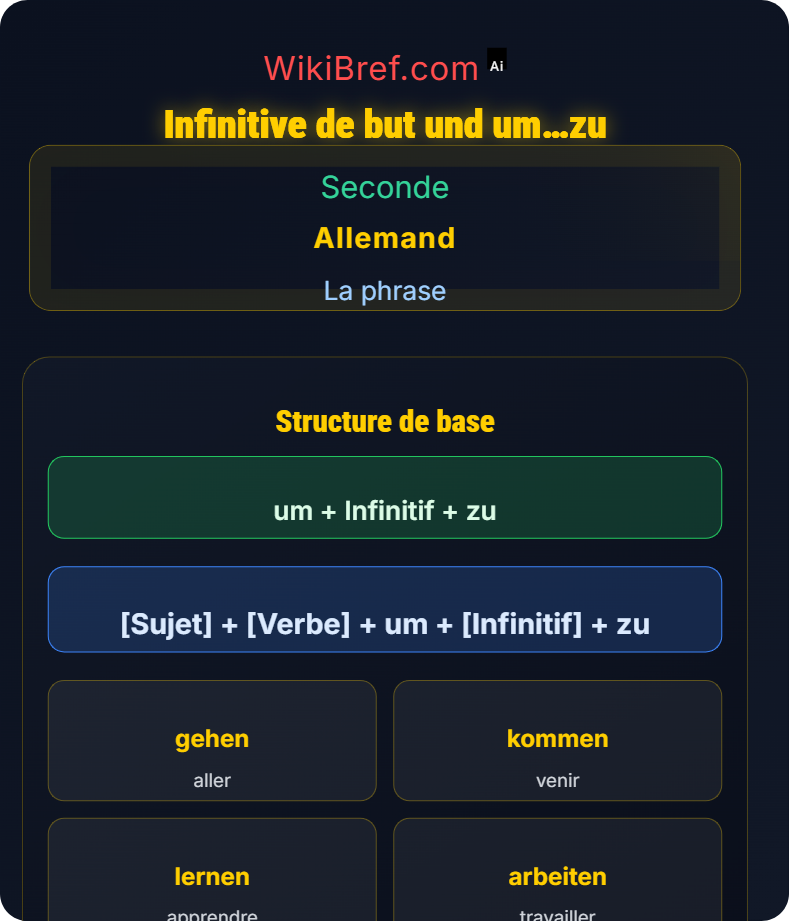 Proposition infinitive et finale La phrase