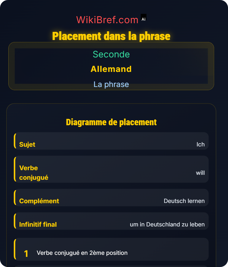 Proposition infinitive et finale La phrase