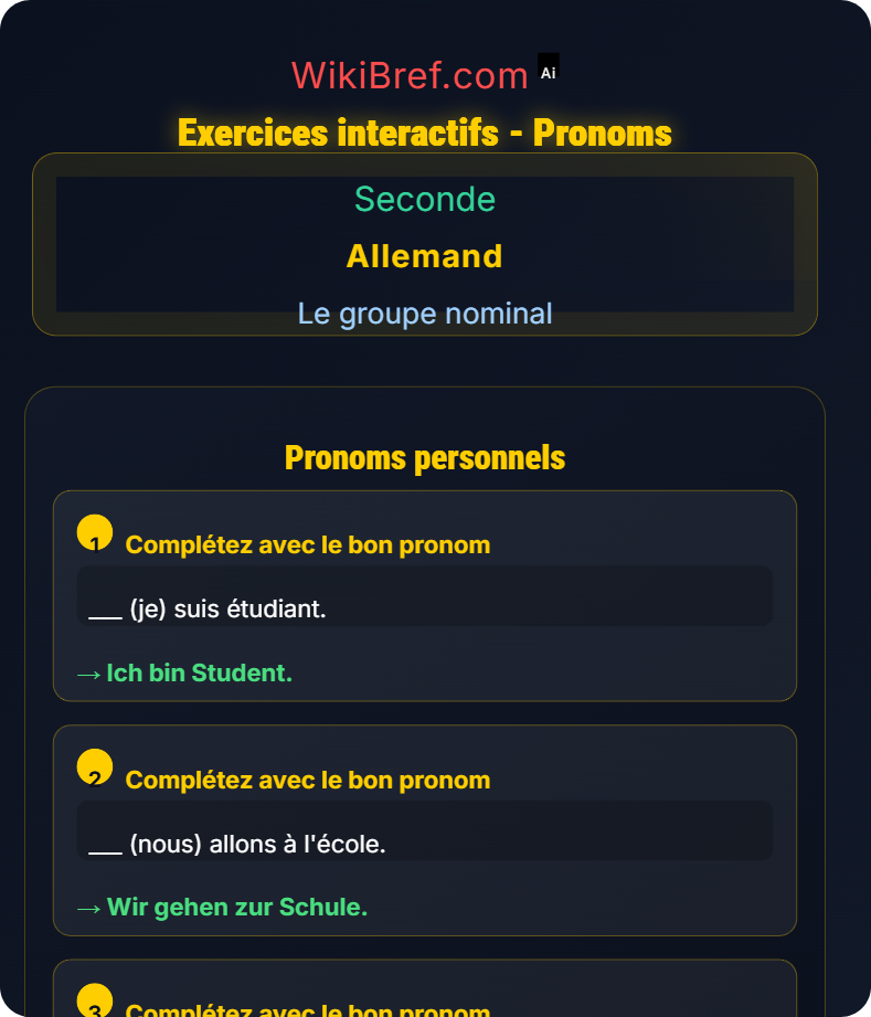 Pronoms personnels et réfléchis Le groupe nominal