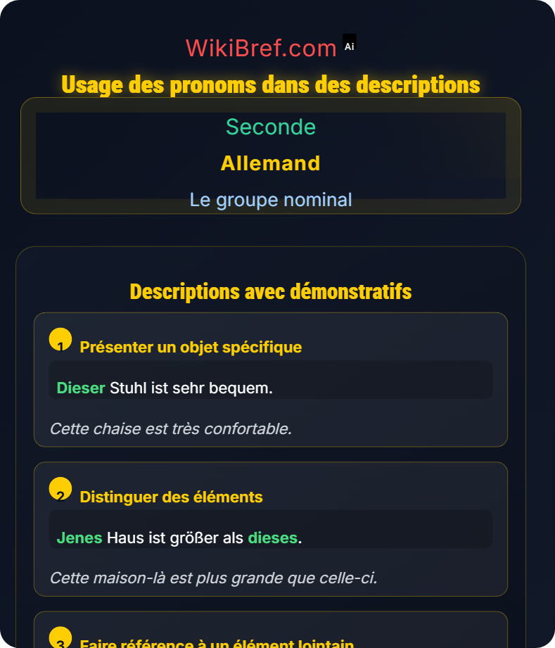 Pronoms démonstratifs et possessifs Le groupe nominal
