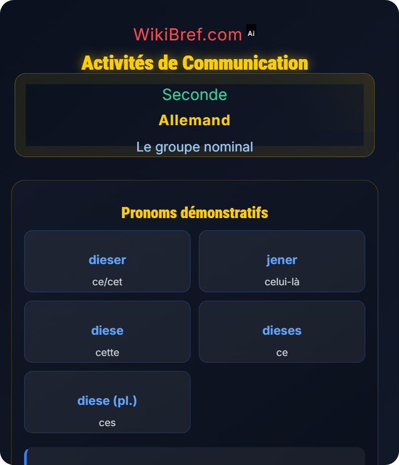 Pronoms démonstratifs et possessifs Le groupe nominal