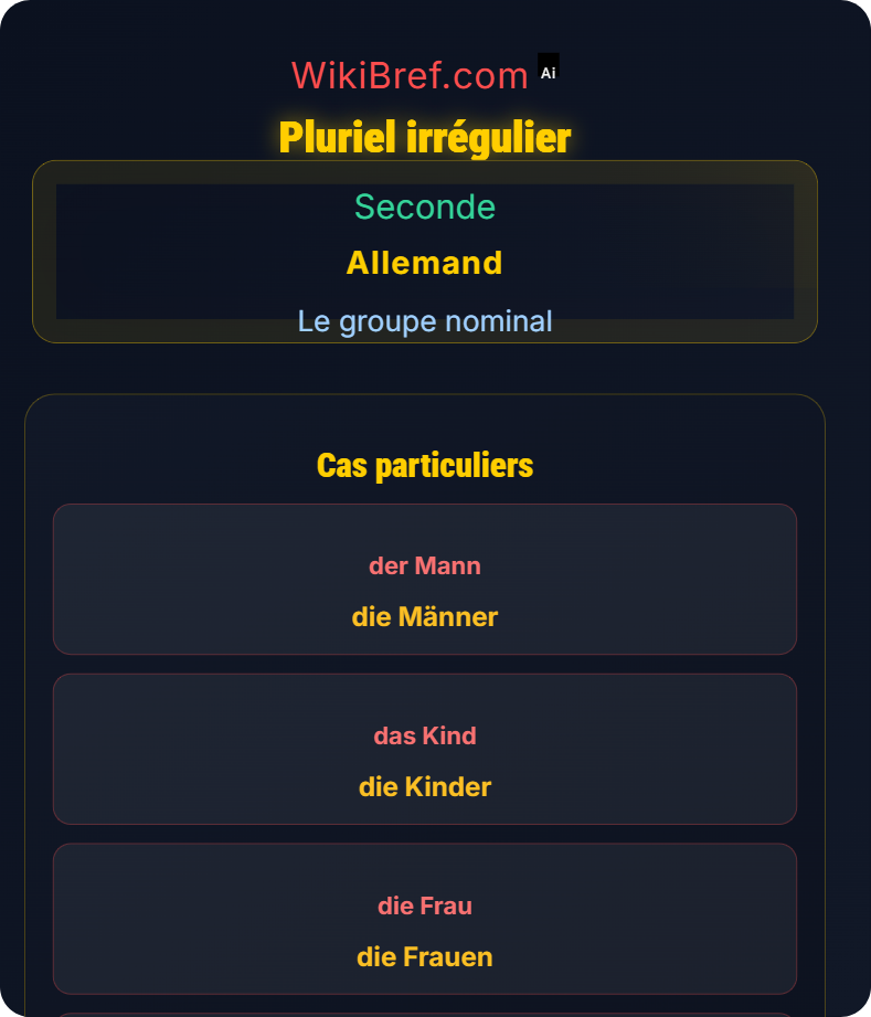 Noms au pluriel et exceptions Le groupe nominal