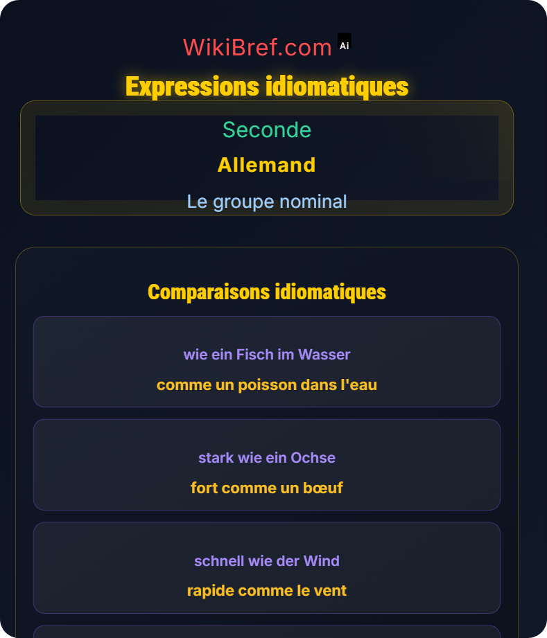 Comparatif et superlatif Le groupe nominal