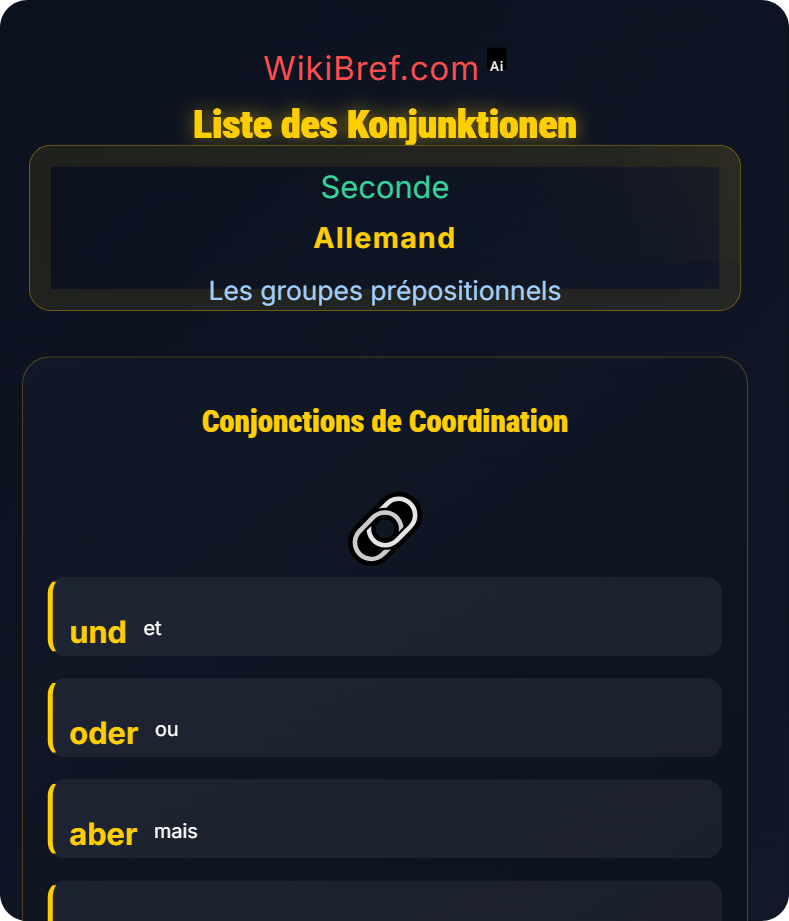 Conjonctions de coordination Les groupes prépositionnels