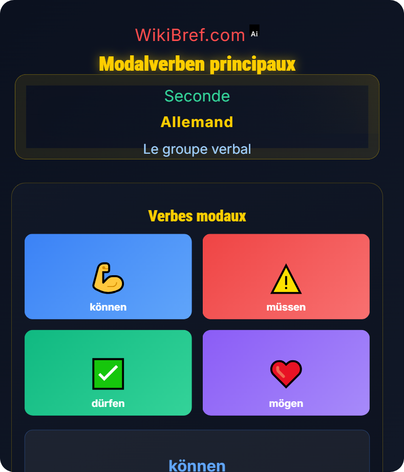 Verbes modaux Le groupe verbal