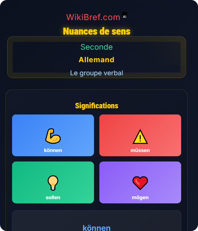 Verbes modaux Le groupe verbal