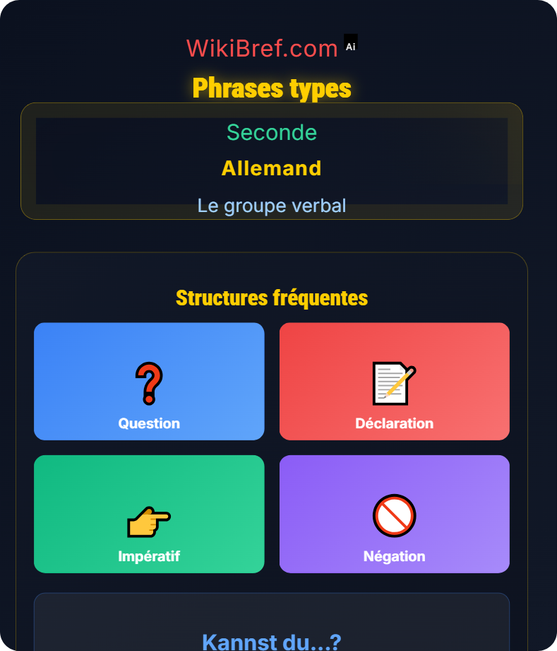 Verbes modaux Le groupe verbal