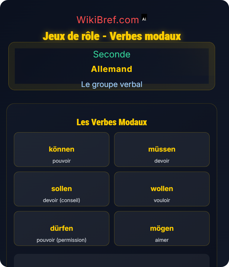 Verbes modaux Le groupe verbal