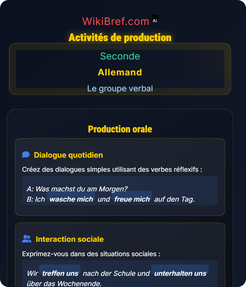 Verbes pronominaux et réflexifs Le groupe verbal