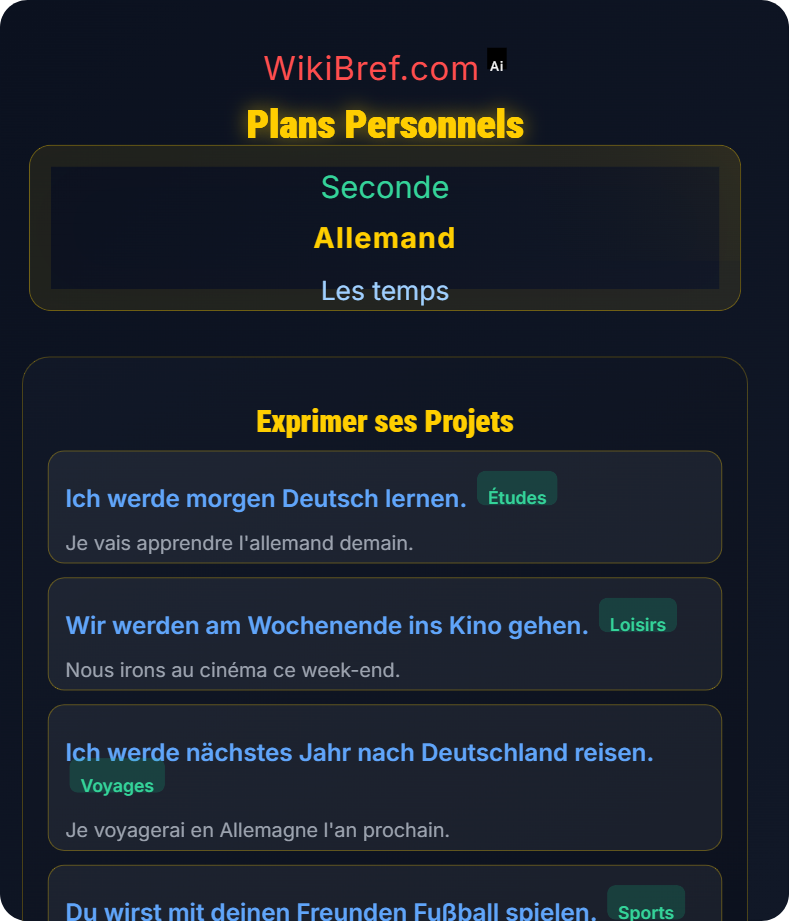 Futur I et expression de projets Les temps