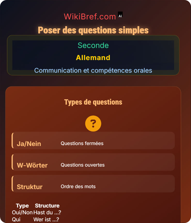 Parler de soi et de ses projets Communication et compétences orales